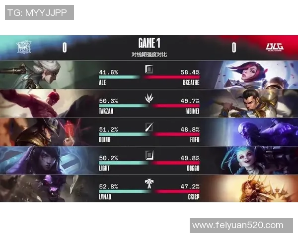 赛后分析：V5与IG对决中的战术布局与执行细节探讨